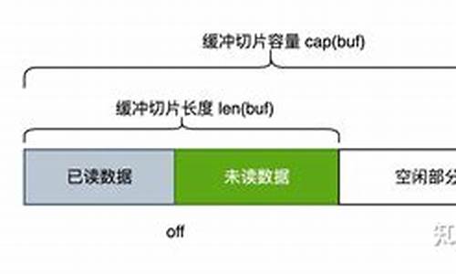 buffer 源码注释